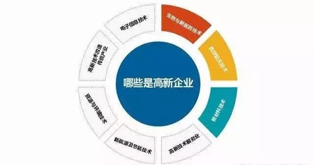 2020年黑龙江省高新技术企业认定全攻略 流程、时间、条件、优惠政策及咨询电话